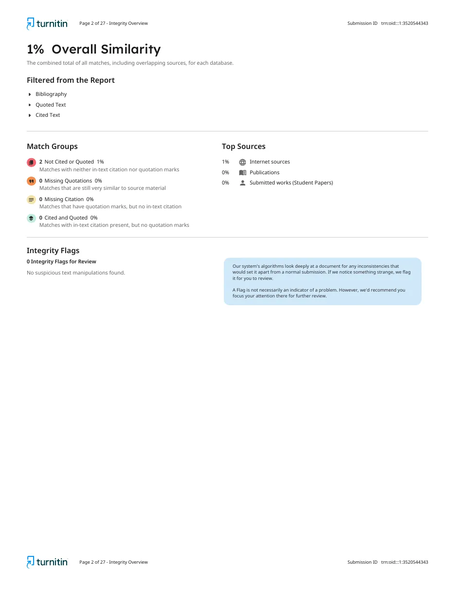 Screenshot of a Turnitin similarity report score page showing 1% overall similarity, match groups and top sources